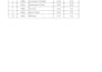 clean, organize, and format your excel or CSV data